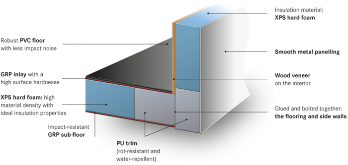 foam sandwich panel wall construction xps insulation burstner