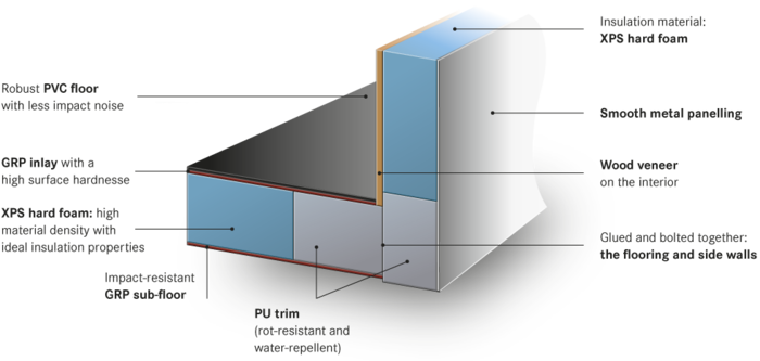 wall-construction-xps-insulation clima concept burstner