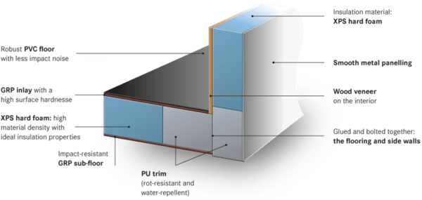 foam sandwich panel wall construction xps insulation burstner