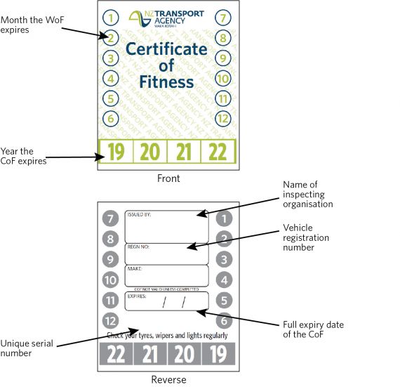 Certificate of fitness label