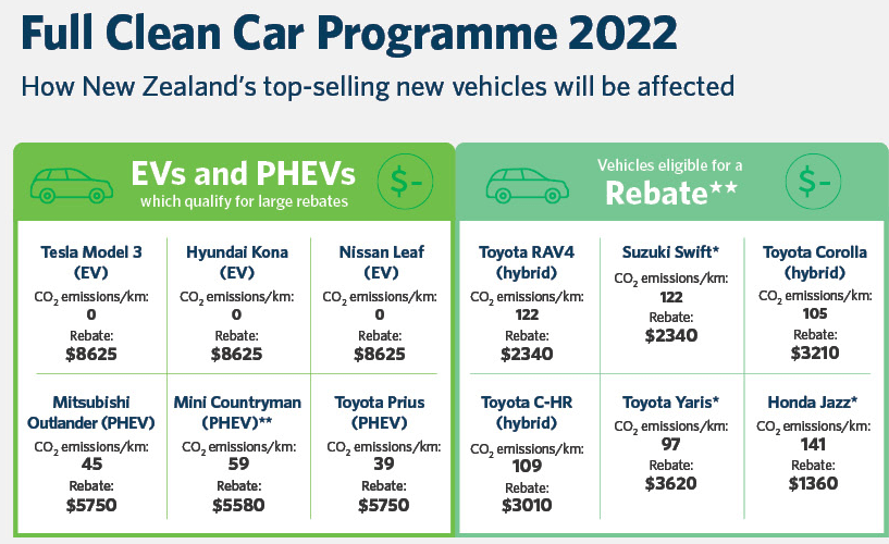 Clean car programme 2022 1