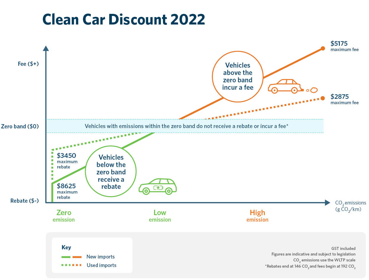 clean-car-discount-overview
