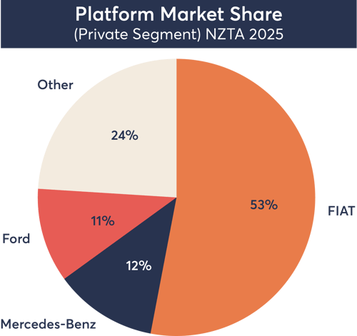Market Share Graphs-01 (1)