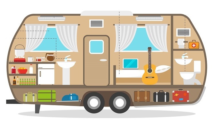 motorhome contents graphic 800px