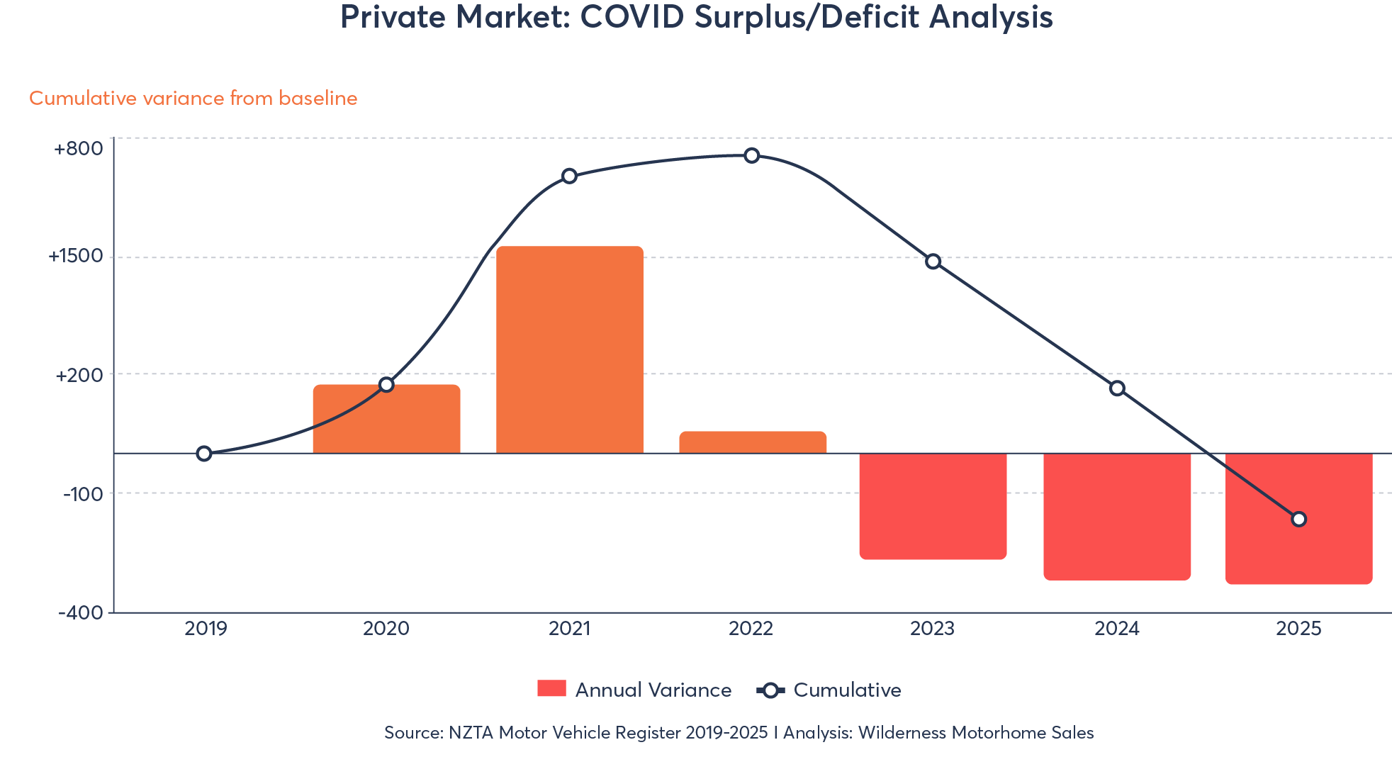 03. Graphs for NZ Motorhome Market Report 2025