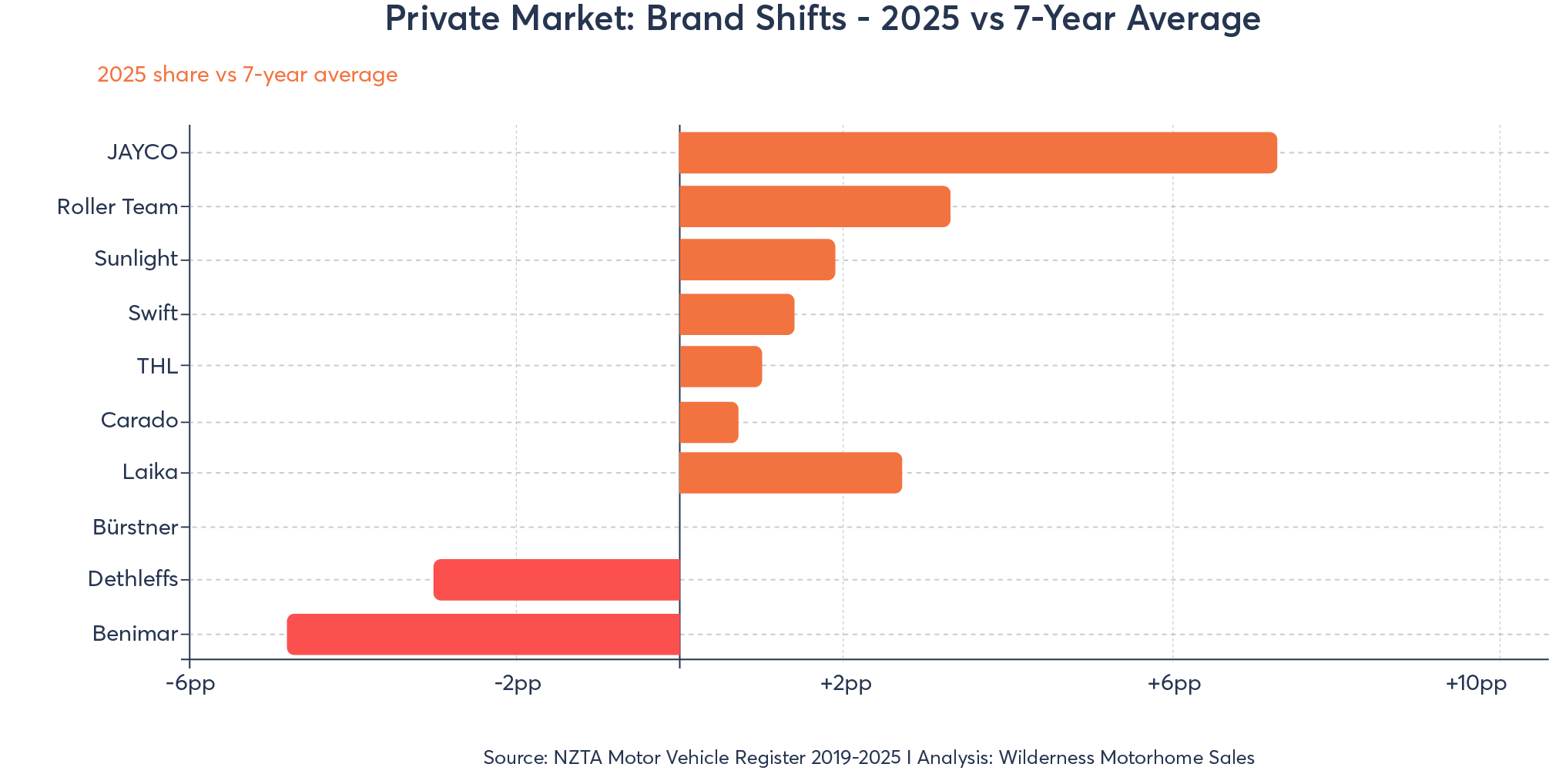 04. Graphs for NZ Motorhome Market Report 2025