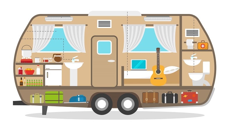 motorhome contents insurance cross section