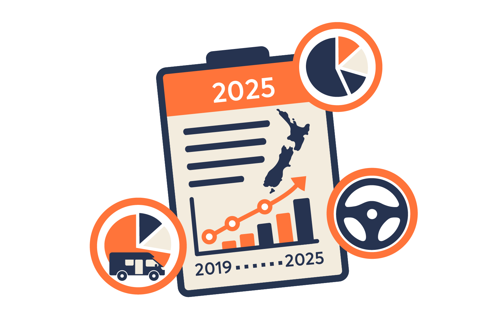 Industry Report: The State of the NZ Private Motorhome Market: 2019-2025